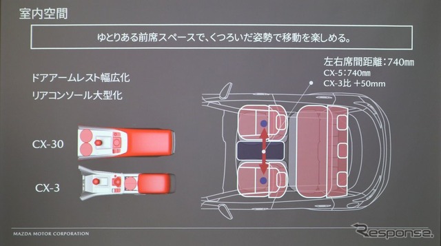 マツダCX-30予約受付開始