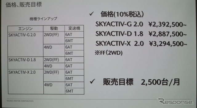 マツダCX-30予約受付開始