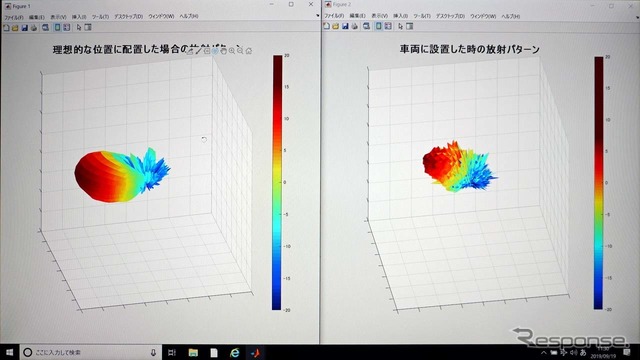 正常な波形(左)を示すアンテナを車内に置くと(右)波形が大きく乱れる