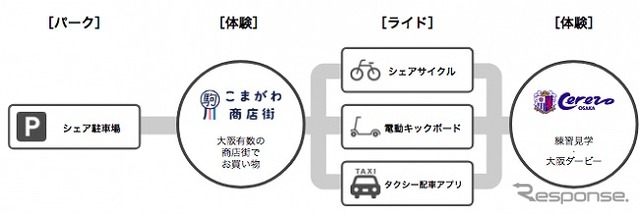 実証実験の概要