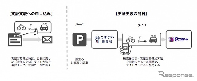 申し込みからの流れ