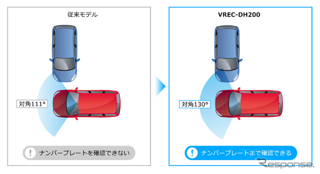 小型＆高画質が主流になる？ カロッツェリア「VREC-DH200」が選ばれる訳