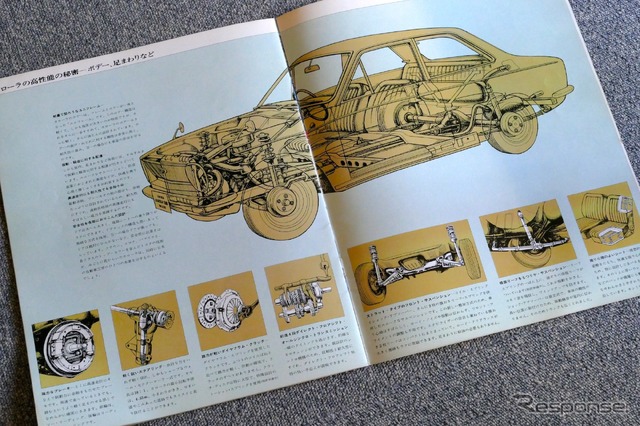 トヨタ カローラ(初代 1966年)