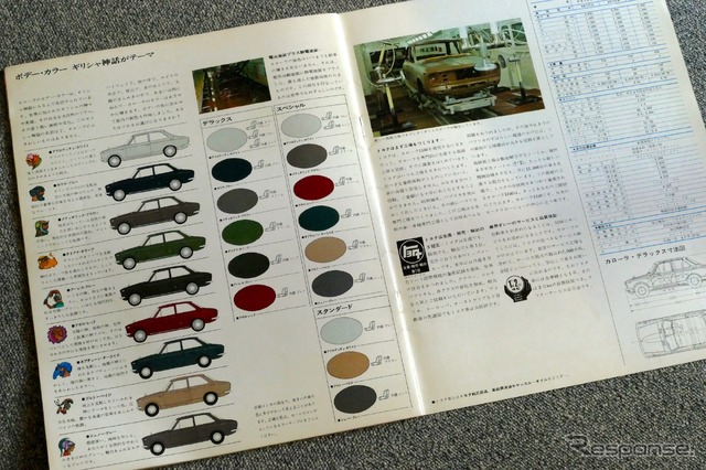 トヨタ カローラ(初代 1966年)