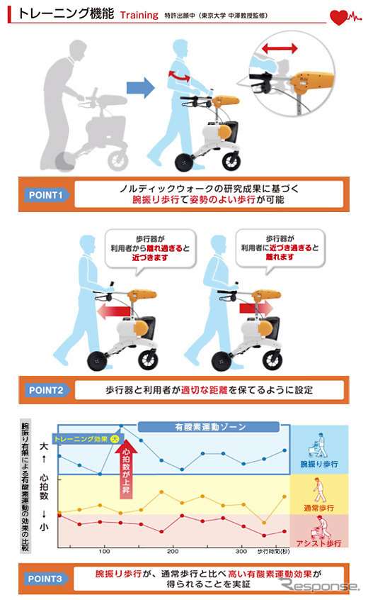 トレーニング機能