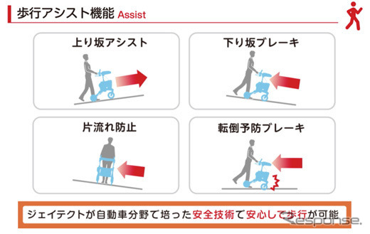 歩行アシスト機能