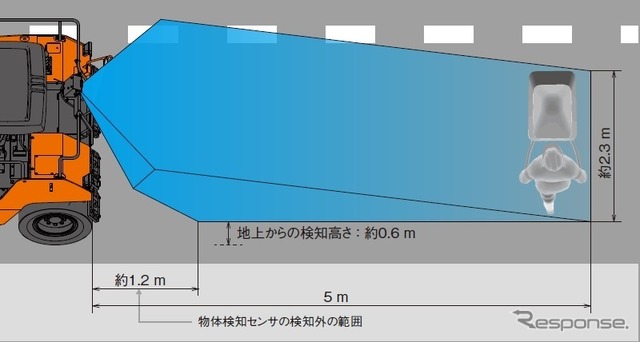 検知範囲（後方）