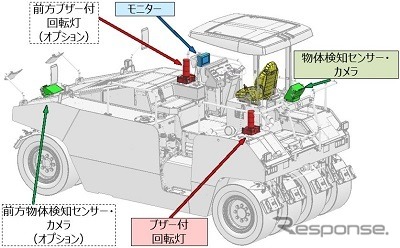 衝突被害軽減アシスト装置の構成