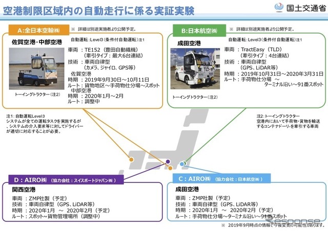 空港制限区域内の自動走行の実証実験