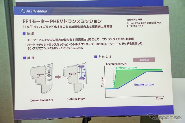 PHEV向け1モーターEVトランスミッション