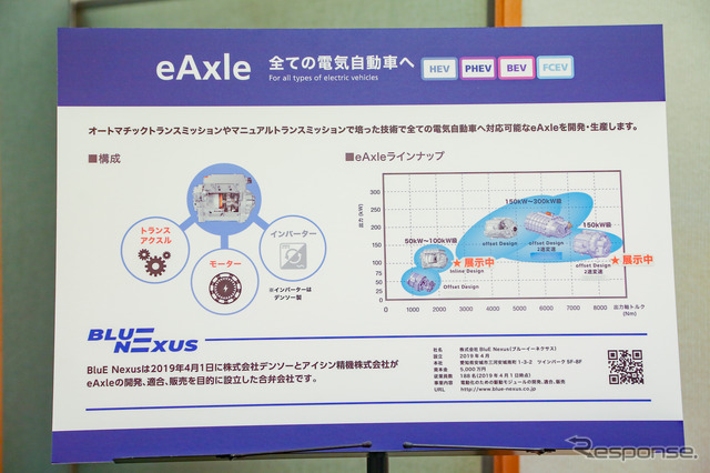 eAxleの今後の開発計画