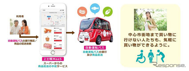 自動運転車両による商品の配送