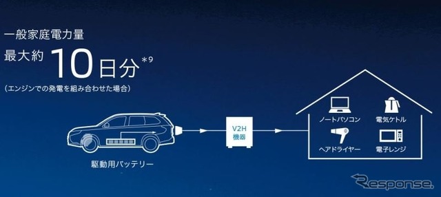 三菱 アウトランダーPHEV