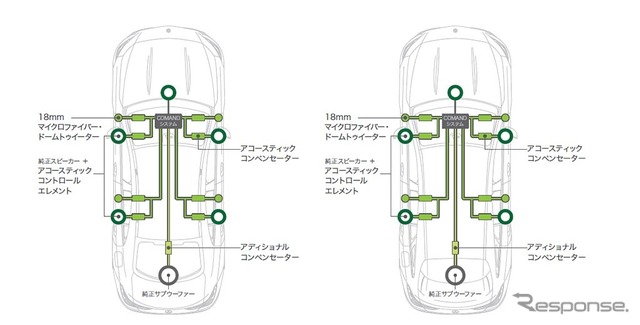 ソニックデザインサウンドスウィート