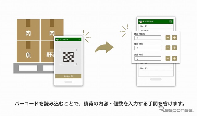 バーコード読み取り機能の利用イメージ