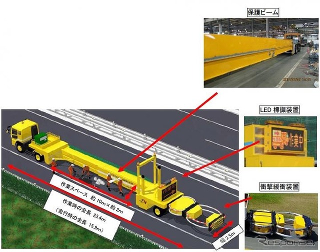 大型移動式防護車両の構成