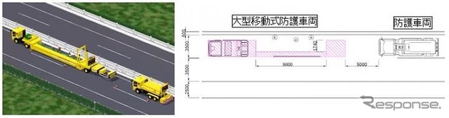 追越車線規制の車両配置イメージ