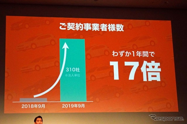 DiDiとの契約事業者数は1年で17倍にまで伸びた