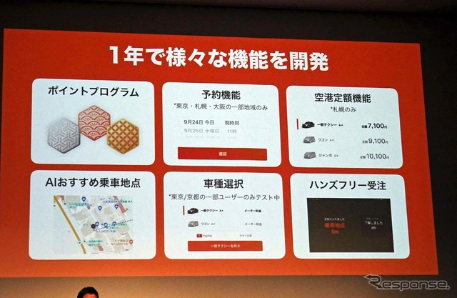 スタート以来1年間で様々な機能を開発し,提供してきた