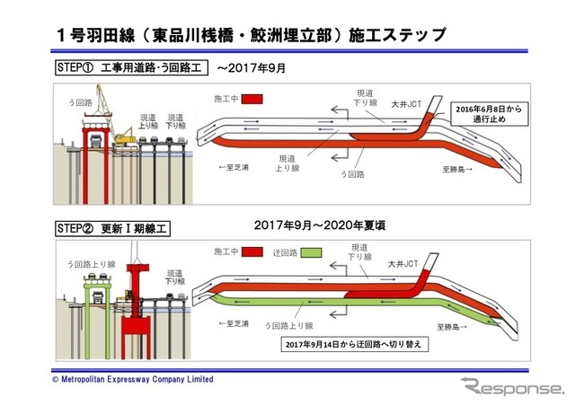 1号羽田線（東品川桟橋・鮫洲埋立部）施工ステップ