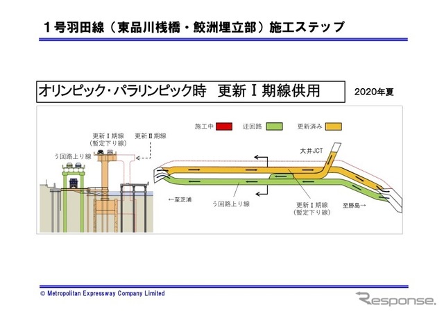 1号羽田線(東品川桟橋・鮫洲埋立部)施工ステップ