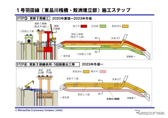 1号羽田線（東品川桟橋・鮫洲埋立部）施工ステップ