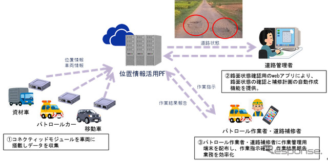 実証実験概要