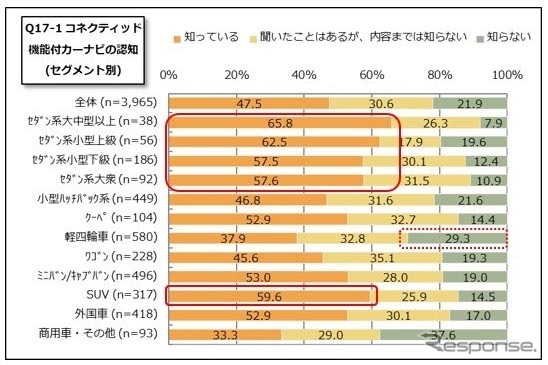 コネクテッド機能付きカーナビについて