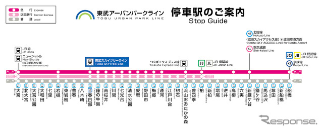 改正後の運行系統図。柏~春日部間を各駅に停車する区間急行が新設される。