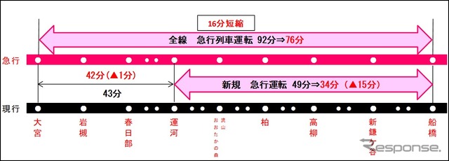 日中時間帯の短縮イメージ