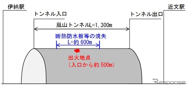 火災事故の状況。