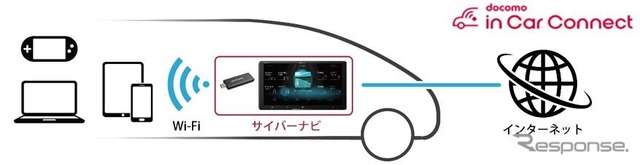 Wi-Fiスポットイメージ