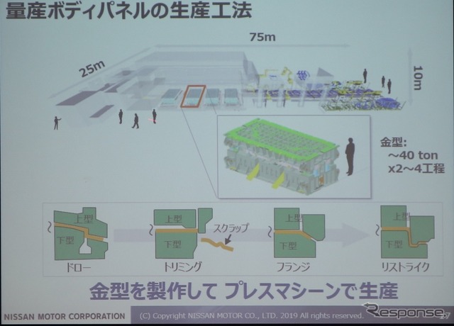 一般的なプレス工程