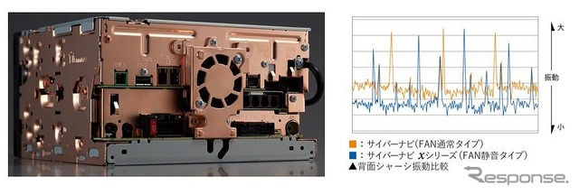 静音化と制振化を追求した堅牢なシャーシ構造