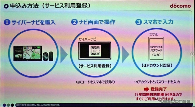 「in Car Connect」の利用登録方法