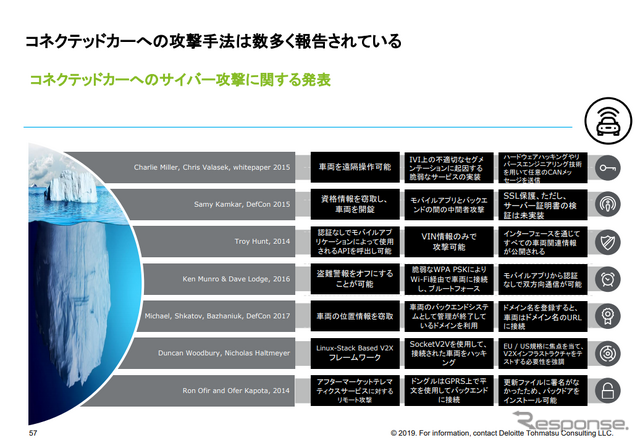 サイバー攻撃は多様化