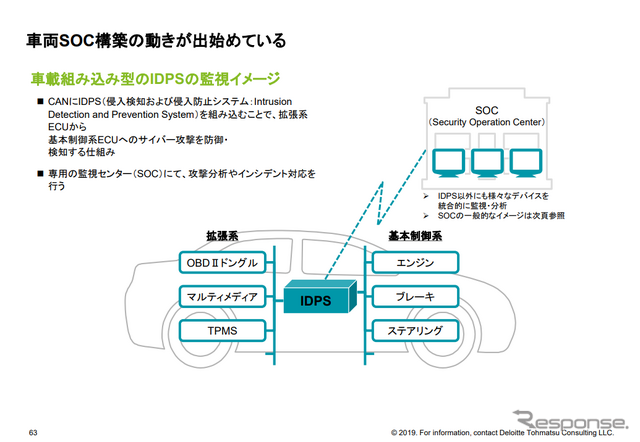 車載組み込み型IDPS