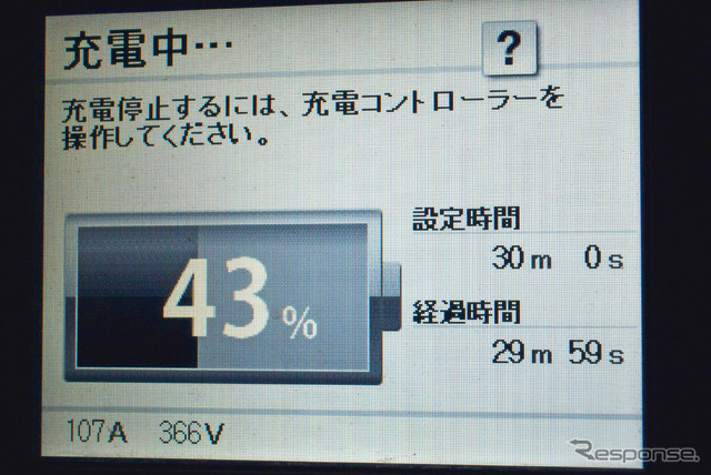 三河安城の日産ディーラーの充電器は出力44kW。終了直前においても最大電流である107アンペアが維持された。ロングドライブにおいてはこの充電受け入れ性の良さが40kWh版リーフとの思わぬ差別化要素であった。