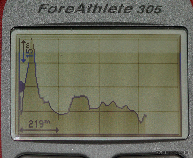 【GARMIN ForeAthlete 305使ってみた (2)】GPS感度は必要十分 バーチャルトレーナーは励みになる