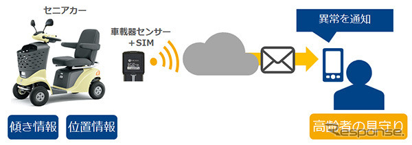 実証実験のイメージ