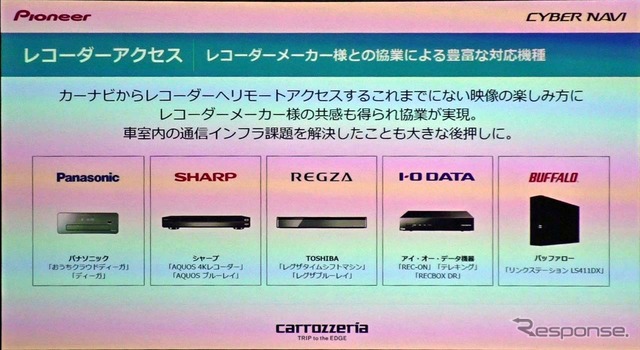 レコーダーアクセスに対応した機器の一覧。ソニー製は非対応