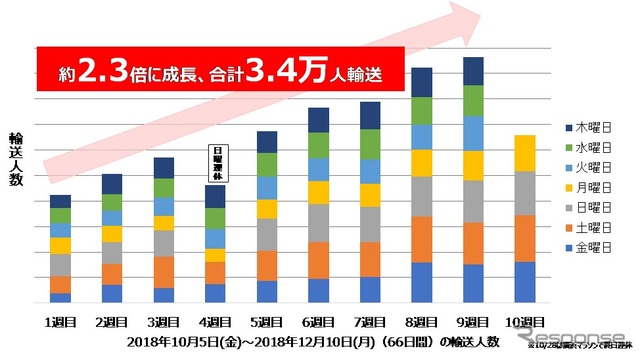 結果の主なポイント