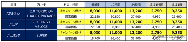 アルファロメオ料金表