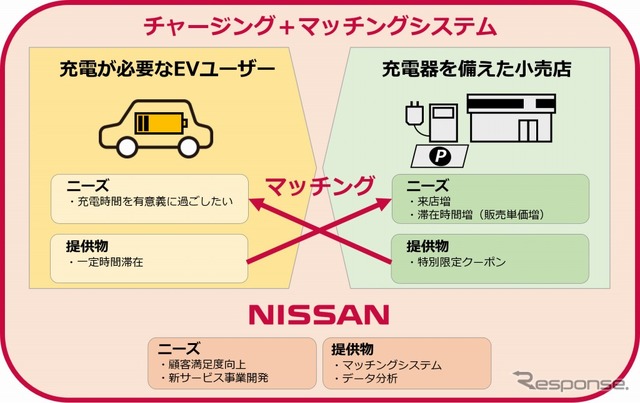 日産 チャージング＋