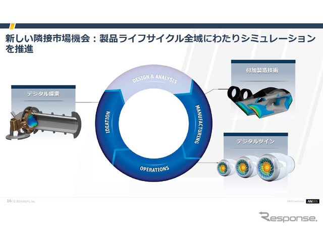ANSYS Innovation Forum 2019:ANSYSのマルチフィジックスモデル開発