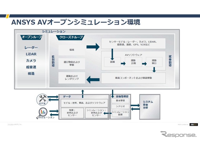 ANSYS Innovation Forum 2019:ANSYSのマルチフィジックスモデル開発