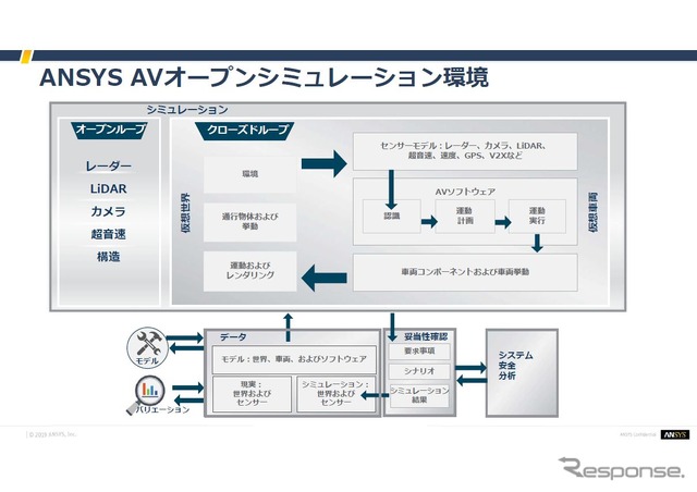 ANSYS Innovation Forum 2019：ANSYSのマルチフィジックスモデル開発