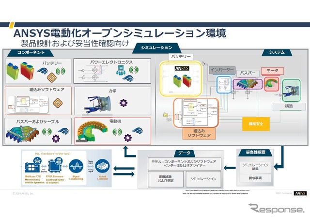 ANSYS Innovation Forum 2019:ANSYSのマルチフィジックスモデル開発