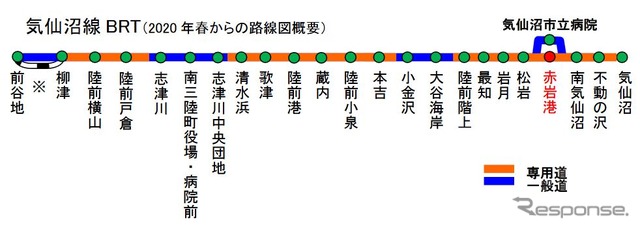 新駅開業後の気仙沼線BRT路線図。