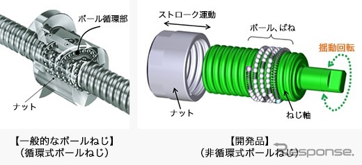 開発品の特徴